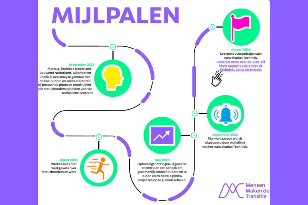 Leerpunt Afgerond: leerwerktrajecten statushouders